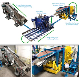 Metal Melting & Ingot Casting Facility Clearance