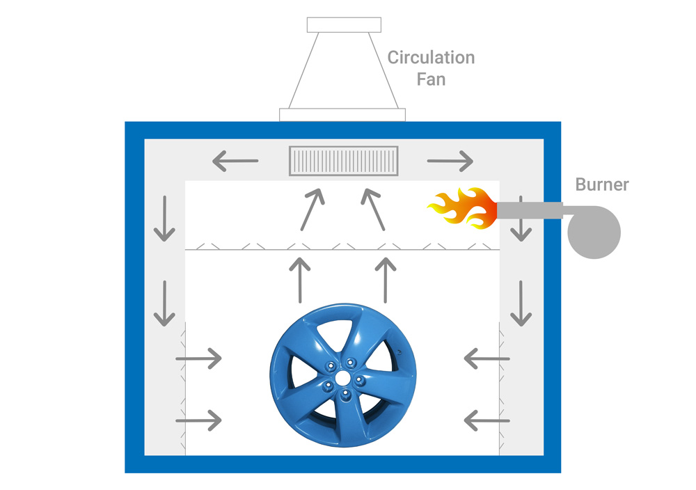 example of industrial oven