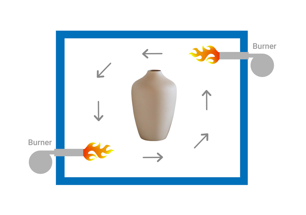 Example of Industrial Furnace