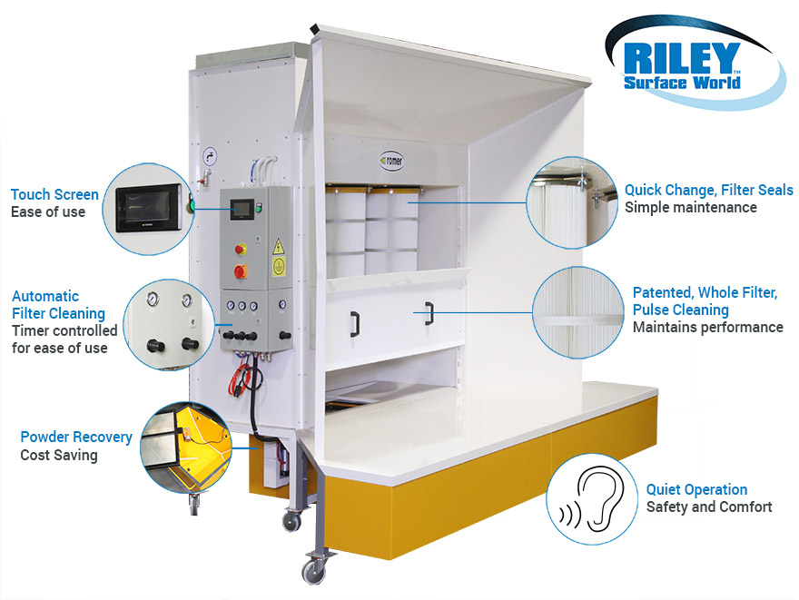 Powder Coating booth Features