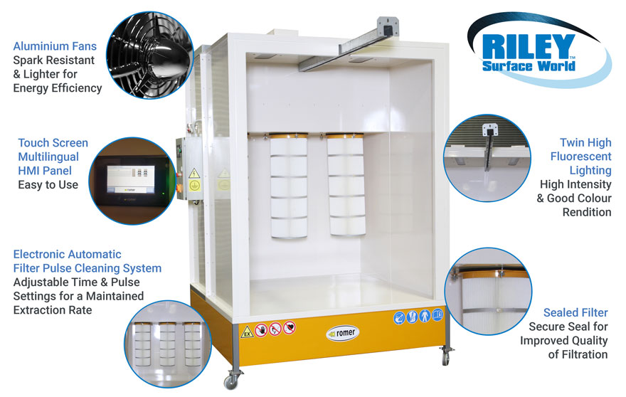 Powder Coating Booth Extractor Features