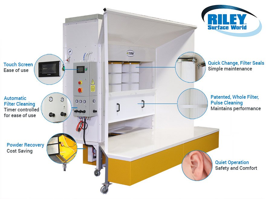 Powder Coating Booth Features